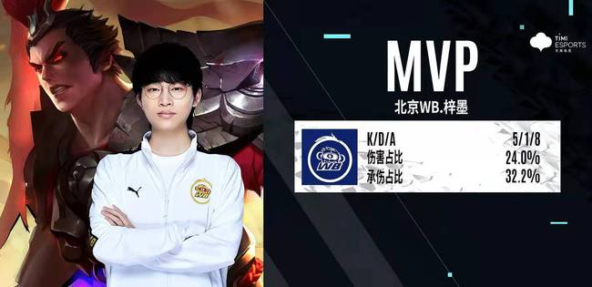 的关键要素 的关键要素